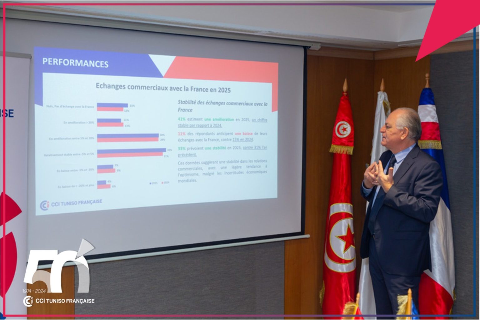 La CCITF publie son baromètre économique : optimisme pour 2025