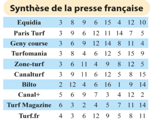 turf quarté mardi synthède presse pronostic turf pronostic genycourse turfomania paris turf quarté quinté zone-turf turf.fr