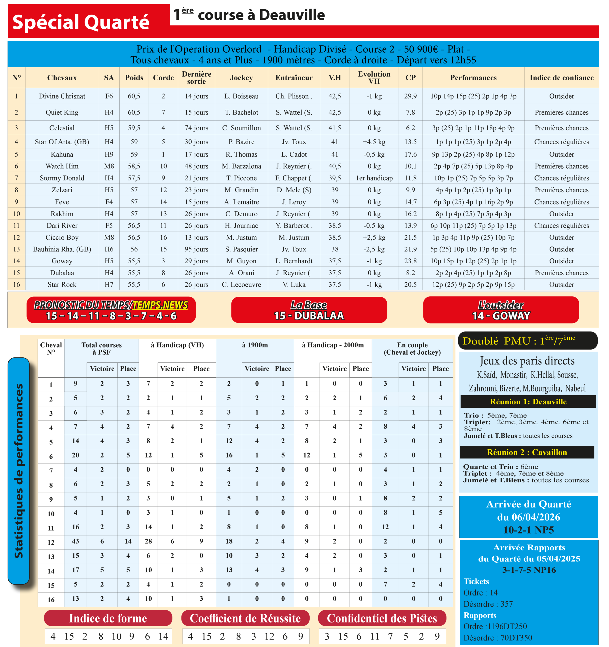 pronostic turf, quinté, quarté, PMU, 